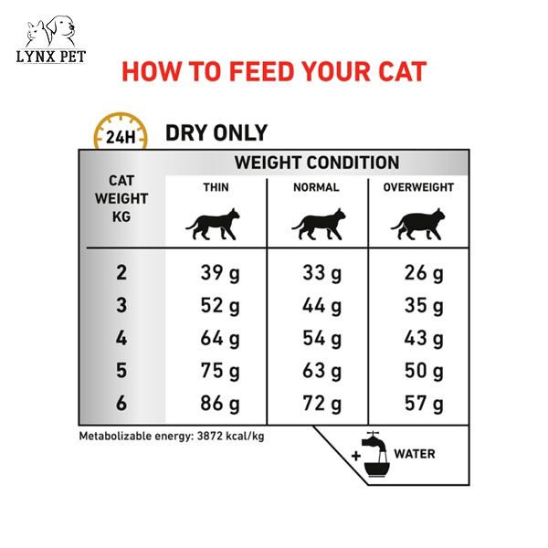 جدول مصرف غذای خشک درمانی گربه یورینری اس او رویال کنین