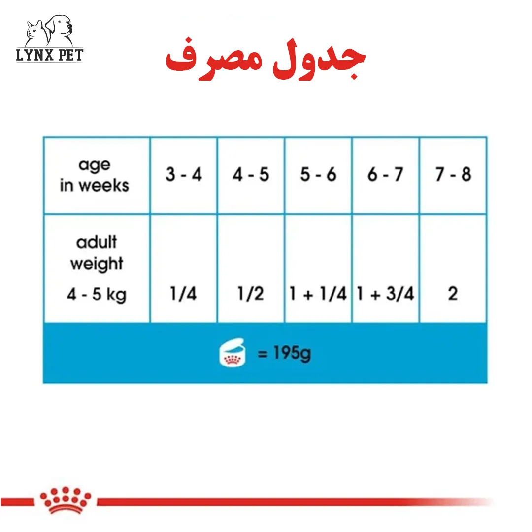 جدول مصرف کنسرو استارتر رویال کنین